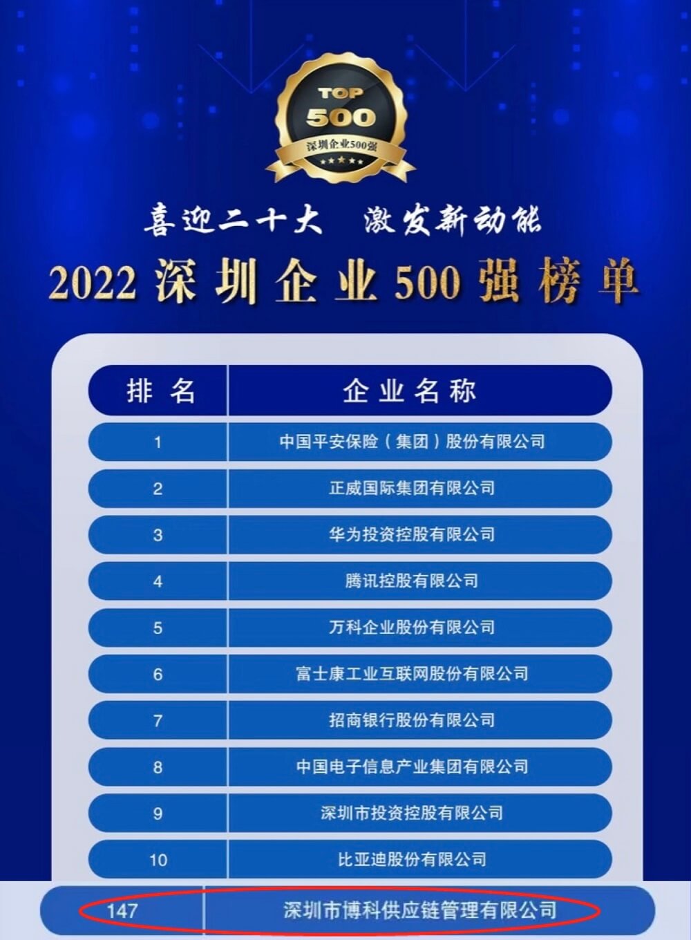 再传喜讯！金年会 金字招牌诚信至上供应链蝉联深圳企业500强，彰显行业领先实力